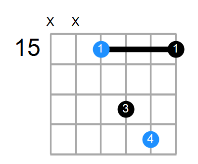 Fsus2 Chord